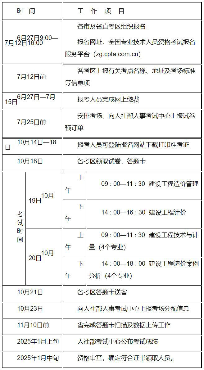 2024年度一級造價工程師職業(yè)資格考試工作計劃