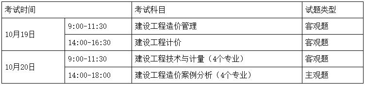 考試時間、科目、題型