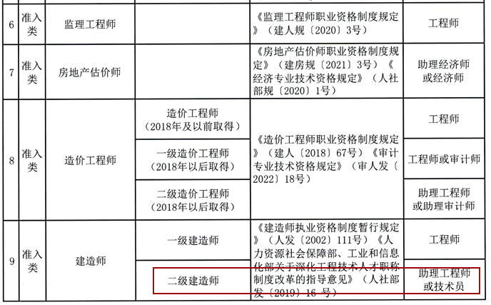 二級建造師職稱對應表