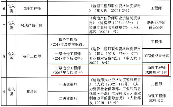 二級(jí)造價(jià)師職稱(chēng)對(duì)應(yīng)表