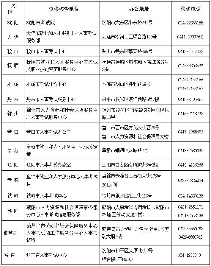 遼寧二建報(bào)名咨詢電話